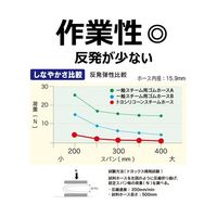 トヨックス スチーム・高温水用耐熱耐圧ホース トヨシリコーンスチームホース 内径19mm 20m TSISTM-19-20 1巻（直送品）