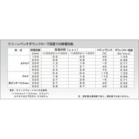 春日電機 バータイプ静電気除去装置(DC)PKF 全長856mm ACアダプタ付 PKF-850BA-1 1台 67-9249-78（直送品）
