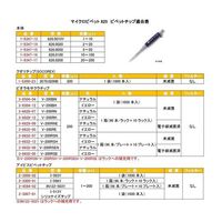 ソコレックス マイクロピペット(アキュラ) 2~20μL JCSS校正証明書付 826.002 1本 1-9347-14-24（直送品）