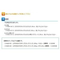 アズワン マイクロペットプラス(シングルチャンネル) 50~200μL JCSS校正証明書付 2-3598-07-24 1本（直送品）