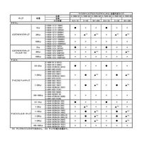 3-7009-06-24（直送品）