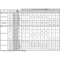 アズワン マイクロペットプラス シングルチャンネル・容量固定タイプ 100μL JCSS校正証明書付 3-7024-06-24 1個（直送品）