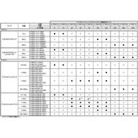 アズワン マイクロペット シングルチャンネル・容量固定タイプ 容量 1000μL JCSS校正証明書付 3-7025-10-24 1個（直送品）