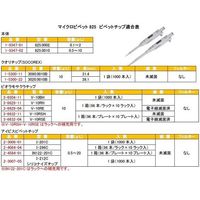 ソコレックス マイクロピペット(アキュラ) 0.1~2μL JCSS校正証明書付 825.0002 1本 1-9347-01-24（直送品）