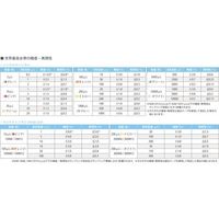 00-NAR-100M12/J-A（直送品）