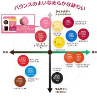 ネスカフェ ドルチェグスト 専用カプセル マイアミ モーニングブレンド 1箱（18杯分）