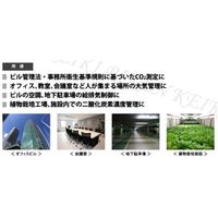 RI-600-03 0-5（直送品）