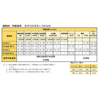 タナカ善 TZ-ZスパイラルタップforSUS TZ-SUS-SPZ M12×1.75Z 1本（直送品）