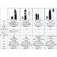 パナソニック エチケットカッター ER-GN12-K 1点