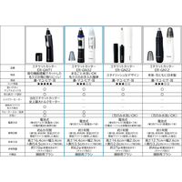 パナソニック エチケットカッター ER-GN32-W 1点