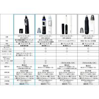 パナソニック エチケットカッター ER-GN71-K 1点