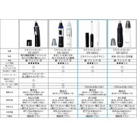 パナソニック エチケットカッター ER-GN22-W 1点