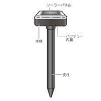 タマハシ ソーラー式モグラ撃退器 2本入 SV-5141 1式(2本入)（直送品）