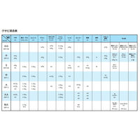 オーエッチ工業 OH 抜けないクサビパック入 大大 WP-3 1セット