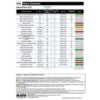 アズワン クリーンルーム用耐薬品手袋 トリオニック517 S 72双入 4-3749-51 1パック(72双)（直送品）