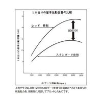 バンドー化学 Vベルト(レッド) RB39 1本 62-9822-05（直送品）