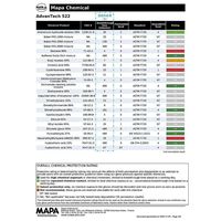 アズワン スーパーロング耐薬品手袋 トリオニック522 L 48双入 4-3750-51 1パック(48双)（直送品）