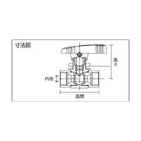 フジキン SUS製4.90MPaパネルマウント式ボール弁PUBV15D PUBV-15D 1個 61-2835-93（直送品）
