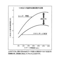 バンドー化学 Vベルト(スタンダード) A51 1本 62-6237-03（直送品）