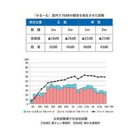 アズワン 簡易防音室(かるーむ) 64-4316-80 1セット（直送品）