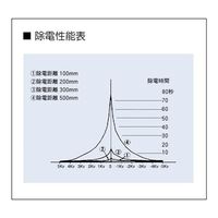 春日電機 コンパクトタイプ静電気除去装置 KD-110SI 1台 65-6899-97（直送品）