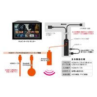 カシムラ HDMIタイプA延長ケーブル USB1ポート KD-260 1本