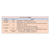 パーマンコーポレーション ソフト エンドレス スリング 50mm×1.5m 緑 6450010000 1個（直送品）