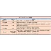 パーマンコーポレーション ソフト エンドレス スリング 68mm×1.5m 赤 6454010000 1個（直送品）