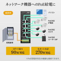 サンワサプライ  産業用ギガビット対応PoEスイッチングハブ(IEEE802.3bt/8ポート) LAN-GIGAPOEFA84（直送品）