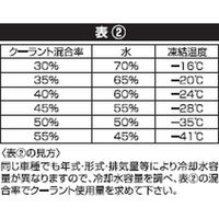 武蔵ホルト ホルツ MH313 ロングライフクーラント95 ミドリ 2000ml 1個（直送品）