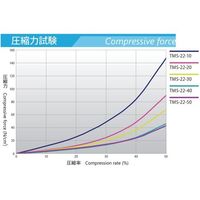 アズワン サーモスター/熱伝導率2.2W/m・kタイプ TMSー22ー10 1.0mm±0.2mm 67-7974-26 1枚（直送品）