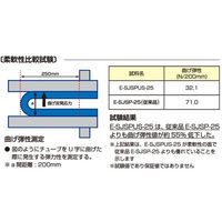 八興 スーパー柔軟フッ素スプリング(ウルトラソフト) 25×33 20M E-SJSPUS-25 1m 68-1079-83（直送品）