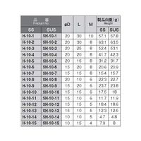 ホシモト 鉄製丸ボス H-10-13 1個 62-2980-35（直送品）
