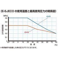 八興 スーパー柔軟フッ素チューブ(エコフレンドリー) 4×6 100M E-SJECO-4x6 1m 68-1079-79（直送品）