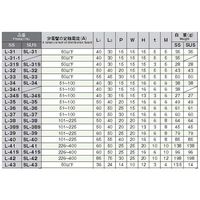 ホシモト アース端子 L-39 1個 62-2980-05（直送品）
