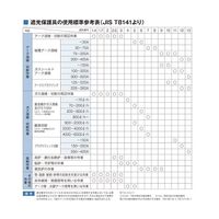 日本光器製作所 溶接面 PP#635 1個 62-2079-10（直送品）