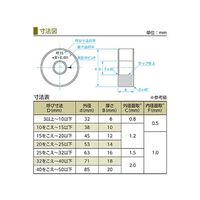 新潟精機 セラミックリングゲージ 40.0mm 一般校正付 CRG40.0mm 1個 64-3176-48（直送品）