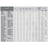 ホシモト 鉄製アイボルト CB-30 1個 62-2981-20（直送品）