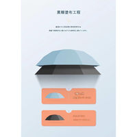 アスコ 折りたたみ傘 UPF50+ グリーン FUM01(G) C1000438 1本（直送品）