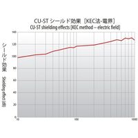 アズワン 電解銅箔テープ(薄型品)CUー8ST 8.0mm 67-7974-11 1本（直送品）