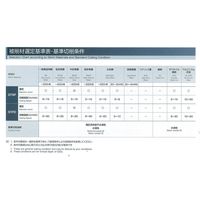 不二越 NACHI ポイントタップ M14X1.5 STPO14M1.5R 1本（直送品）