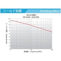 アズワン 導電布テープ TRー40 40.0mm 67-7974-21 1本（直送品）