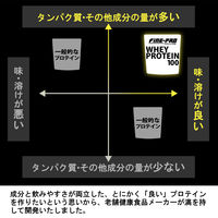 ファインプロホエイプロテイン ヨーグルト風味 1袋 ファイン