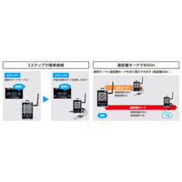 カンダ ワイヤレス温度計最高・最低防水型簡単接続?長距離セット73461 4960910734616 1個（直送品）