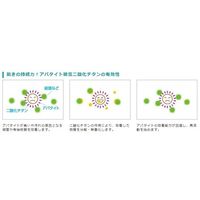 大一産業 ファーストグリストラップクリーナー 20L 65-3350-56 1本（直送品）