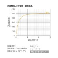 坂口電熱 1000°C対応 マイクロセラミックヒーター 10×10mm 24V 90W MC1010H 1枚 67-4714-31（直送品）