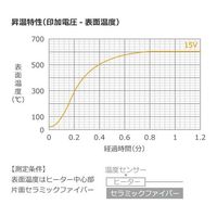 坂口電熱 600°C対応 マイクロセラミックヒーター 5×5mm 15V 15W MC0505 1枚 67-4714-33（直送品）
