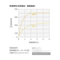 坂口電熱 600°C対応 マイクロセラミックヒーター 25×25mm 100V 100W MC2525 1枚 67-4714-36（直送品）