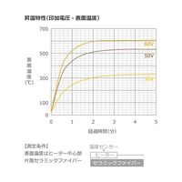 坂口電熱 600°C対応 マイクロセラミックヒーター 10×20mm 100V 100W MC1020 1枚 67-4714-35（直送品）