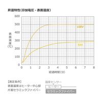 坂口電熱 500°C対応 マイクロセラミックヒーター 25×50mm 100V 100W MC2550 1枚 67-4714-37（直送品）